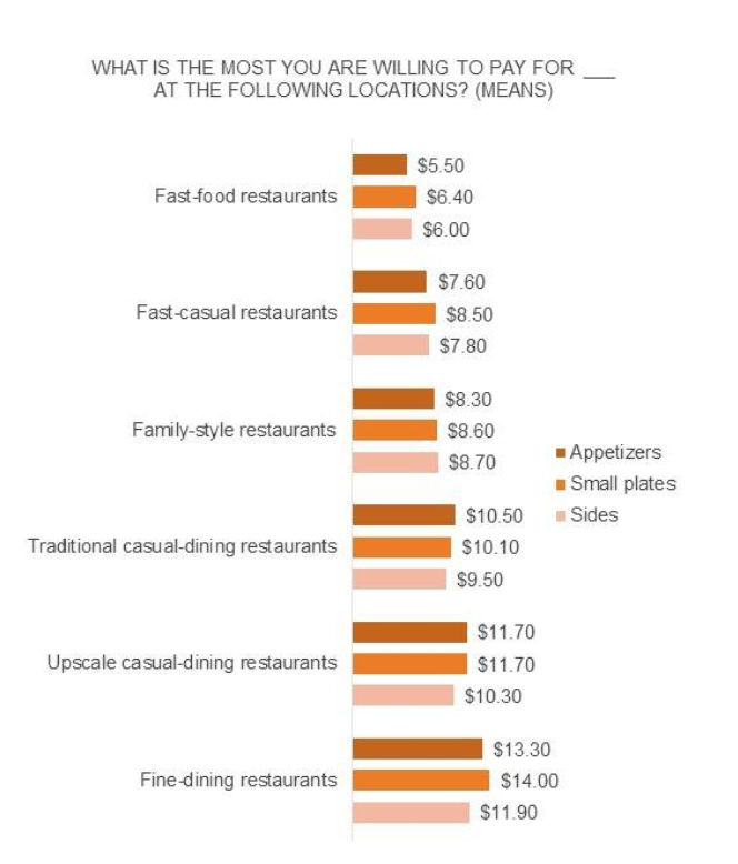 Appetizer Prices