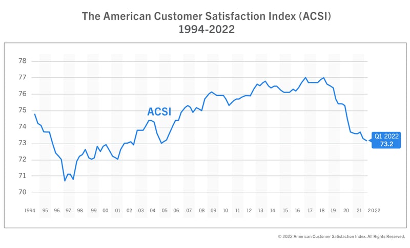 Customer Satisfaction 2