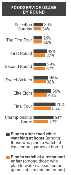 March Madness Graph