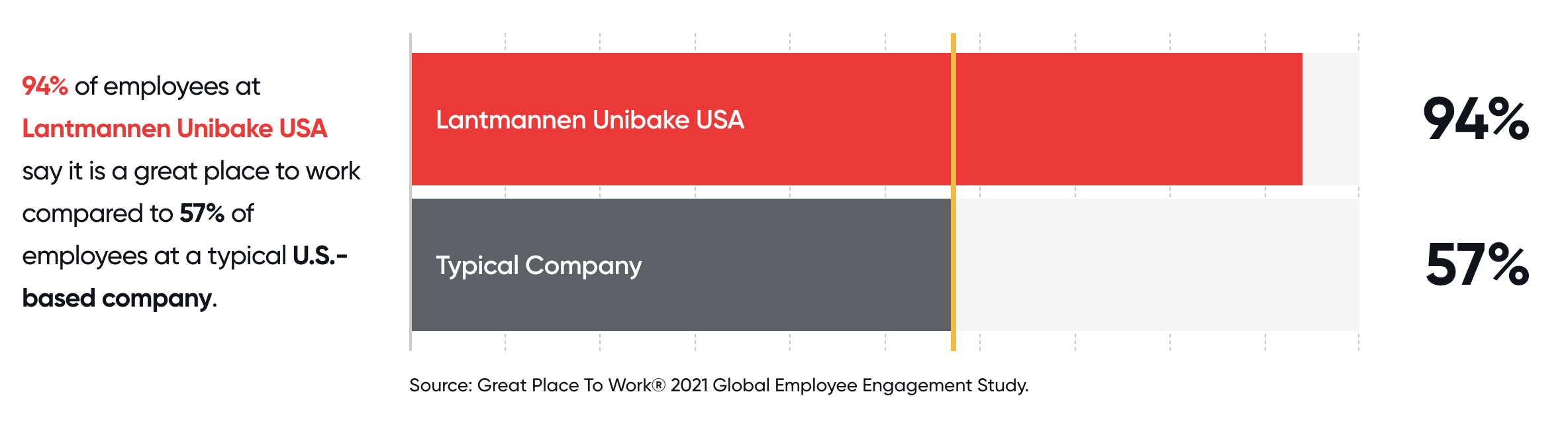 Company Culture at Unibake USA